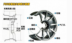 改裝愛車輪轂，你看懂這些數(shù)據(jù)了嗎？